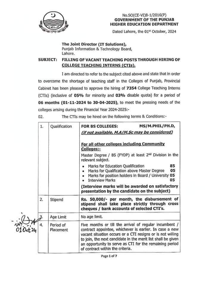 CTI Jobs 2024 All Punjab College List - 7000+ Posts