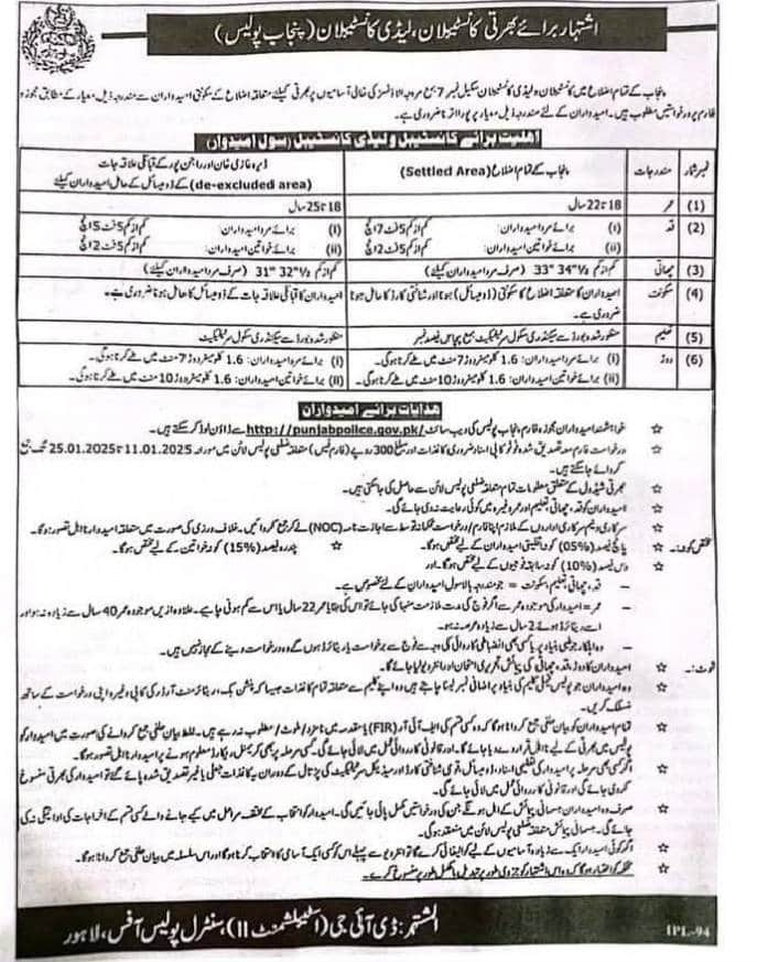 Punjab Police Jobs 2025 Advertisement Application Forms 1